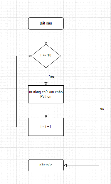 CHỦ ĐỀ F. GIẢI QUYẾT VẤN ĐỀ VỚI SỰ TRỢ GIÚP CỦA MÁY TÍNHBÀI 8 CÂU LỆNH LẶP