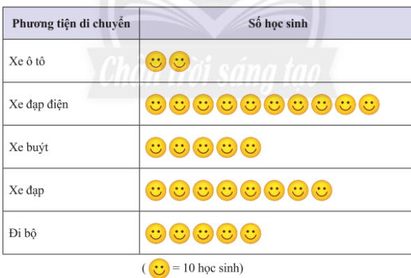 BÀI 3: PHÂN TÍCH DỮ LIỆU        