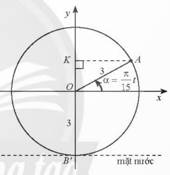 BÀI 4. HÀM SỐ LƯỢNG GIÁC VÀ ĐỒ THỊ 