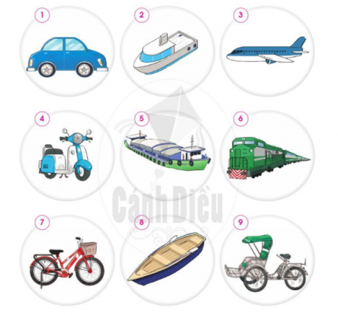 2. Một số phương tiện giao thôngCâu 1: Nói tên phương tiện giao thông trong mỗi hình dưới đây và cho biết phương tiện đó đi trên loại đường giao thông nào.Trả lời:Tên phương tiện giao thông trong mỗi hình dưới đây và cho biết phương tiện đó đi trên loại đường giao thông:1. Ô tô:đường bộ2. Tàu thủy: Đường thủy3. Máy bay: hàng không4. Xe gắn máy: đường bộ5. Tàu thủy: đường thủy6. Tàu hỏa: đường sắt7. Xe đạp: đường bộ8. Thuyền: đường thủy9. Xe xích lô: đường bộCâu 2: Ở địa phương em người dân đi lại bằng những phương tiện giao thông nào? Chúng có tiện ích gì?Trả lời:Ở địa phương em người dân đi lại bằng: ô tô, xe gắn máy, xe đạp. Chúng có tiện ích: đi lại thuận tiện, ít tốn kém thời gian.Câu 3: Em thích đi bằng phương tiện giao thông nào? Vì sao?Trả lời:Em thích đi bằng phương tiện giao thông: xe đạp vì bảo vệ môi trườngCâu 4: Thu thập thông tin và trao đổi về tiện ích của một số phương tiện giao thông?Trả lời:Thu thập thông tin và trao đổi về tiện ích của một số phương tiện giao thông: - Máy bay: nhanh, ít tốn kém thời gian. - Tàu thủy: di chuyển khá nhanh. -  Xe đạp: bảo vệ môi trường. - Ô tô: thuận đi lại mọi thời tiết và ít tốn kém thời gian.Câu 5:  Đố bạn