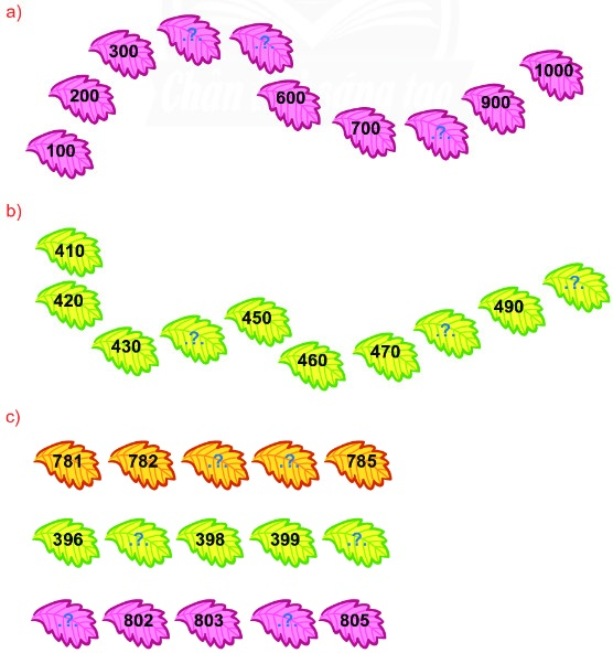 BÀI 15. CÁC SỐ CÓ 3 CHỮ SỐ