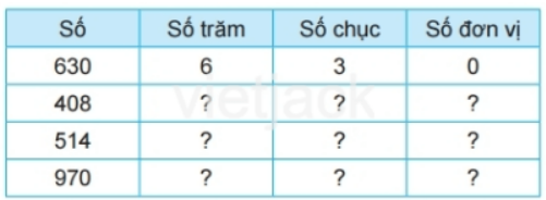 BÀI 51 SỐ CÓ BA CHỮ SỐ