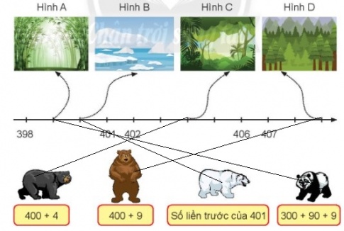 BÀI 15. CÁC SỐ CÓ 3 CHỮ SỐ