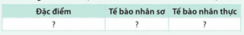 BÀI 7 - TẾ BÀO NHÂN SƠ VÀ TẾ BÀO NHÂN THỰC