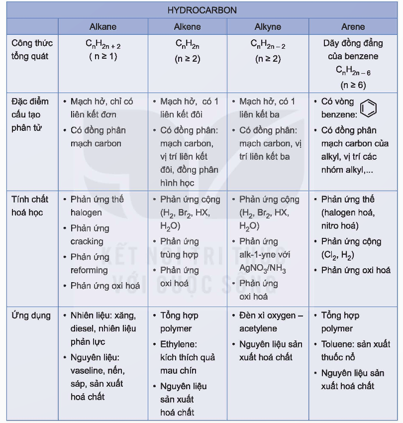 BÀI 18: ÔN TẬP CHƯƠNG 4