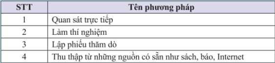 BÀI 1: THU THẬP VÀ PHÂN LOẠI DỮ LIỆU