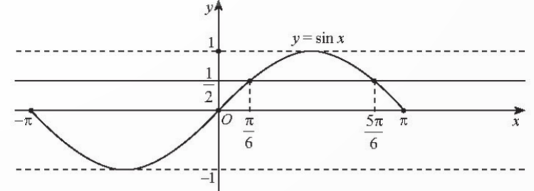 BÀI 4. HÀM SỐ LƯỢNG GIÁC VÀ ĐỒ THỊ 