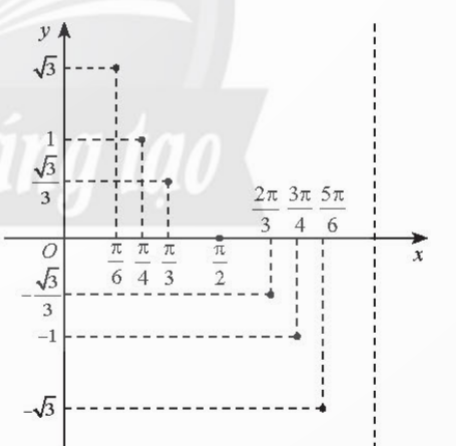 BÀI 4. HÀM SỐ LƯỢNG GIÁC VÀ ĐỒ THỊ 