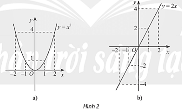 BÀI 4. HÀM SỐ LƯỢNG GIÁC VÀ ĐỒ THỊ 