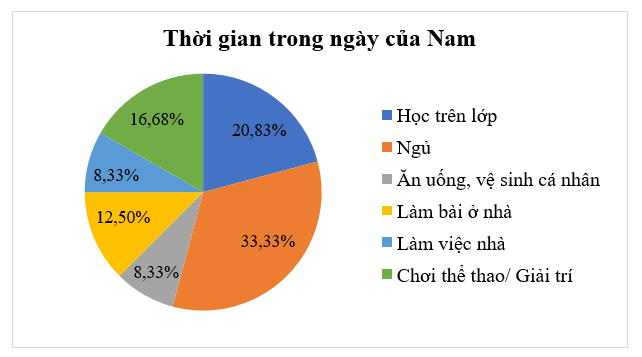 BÀI 2: LỰA CHỌN DẠNG BIỂU ĐỒ ĐỂ BIỂU DIỄN DỮ LIỆU