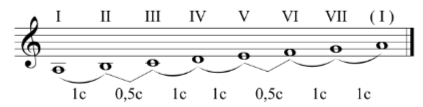 BÀI 13 - TIẾT 1