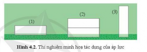 CHỦ ĐỀ 2 BÀI 4 KHỐI LƯỢNG RIÊNG. ÁP SUẤT CHẤT LỎNG