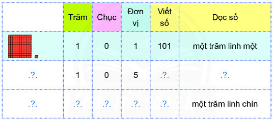 BÀI 13. CÁC SỐ TỪ 101 ĐẾN 110