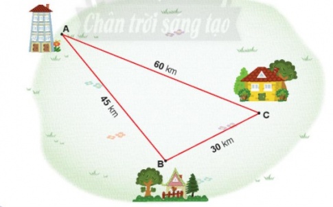 BÀI 20. KI – LÔ – MÉT