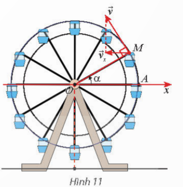 BÀI 4. HÀM SỐ LƯỢNG GIÁC VÀ ĐỒ THỊ 