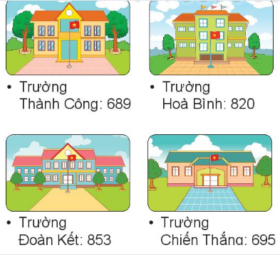 BÀI 68 ÔN TẬP CÁC SỐ TRONG PHẠM VI 1000
