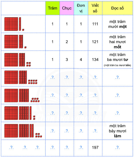 BÀI 14. CÁC SỐ TỪ 111 ĐẾN 120