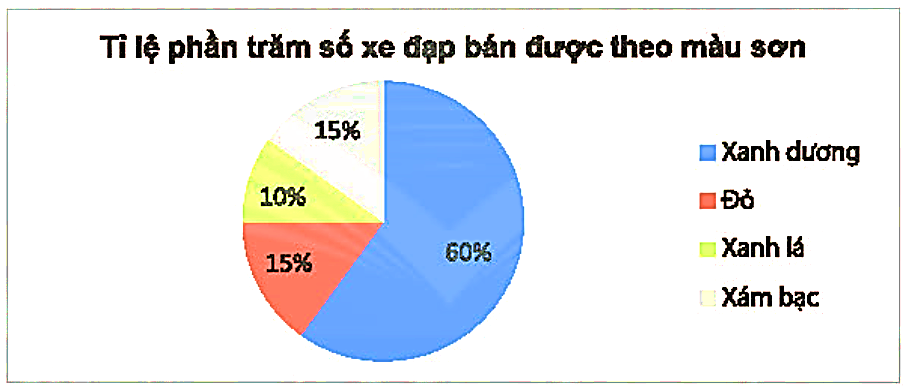 BÀI 3: PHÂN TÍCH DỮ LIỆU        