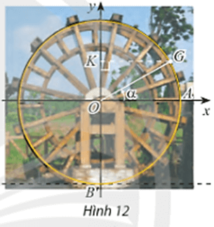 BÀI 4. HÀM SỐ LƯỢNG GIÁC VÀ ĐỒ THỊ 