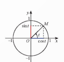 BÀI 4. HÀM SỐ LƯỢNG GIÁC VÀ ĐỒ THỊ 