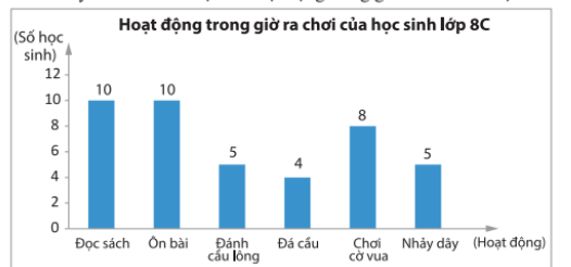 BÀI TẬP CUỐI CHƯƠNG 4