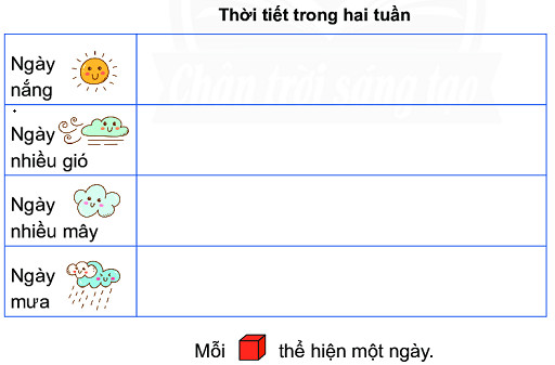 BÀI 39. BIỂU ĐỒ TRANH