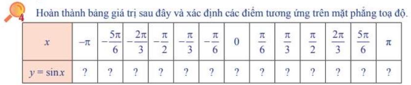 BÀI 4. HÀM SỐ LƯỢNG GIÁC VÀ ĐỒ THỊ 