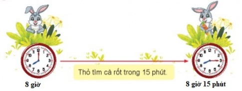 BÀI 13. CÁC SỐ TỪ 101 ĐẾN 110