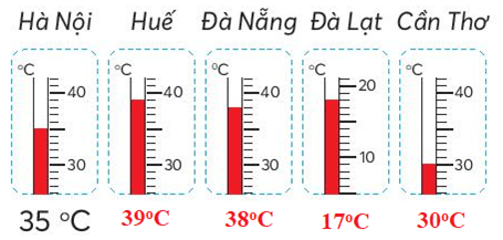 BÀI 16: DÃY SỐ LIỆU