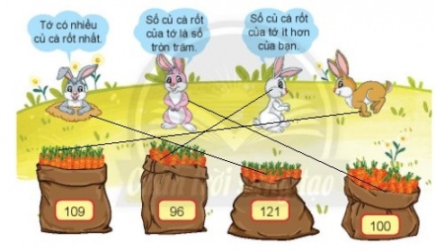 BÀI 17. SO SÁNH CÁC SỐ CÓ BA CHỮ SỐ