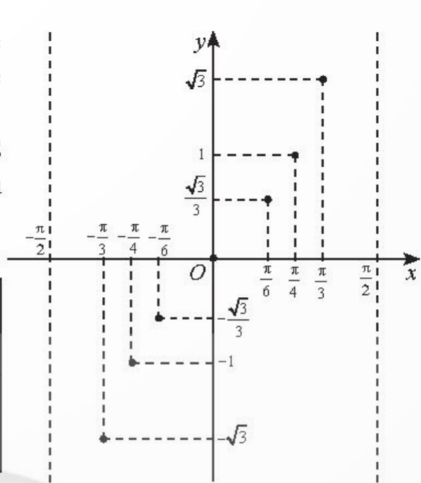 BÀI 4. HÀM SỐ LƯỢNG GIÁC VÀ ĐỒ THỊ 