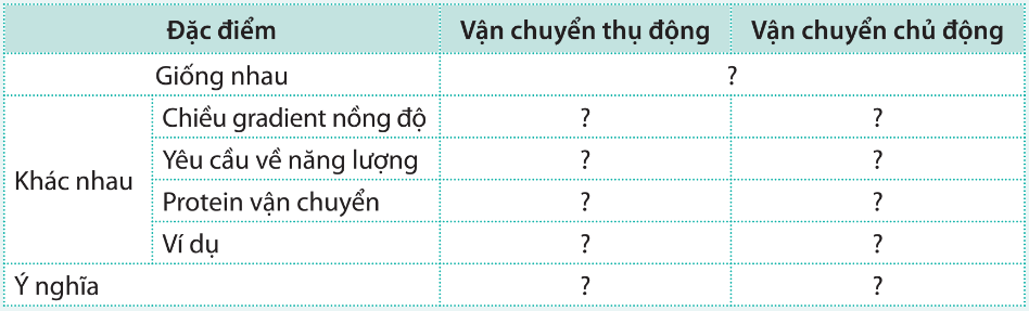 BÀI 9 - TRAO ĐỔI CHẤT QUA MÀNG SINH CHẤT