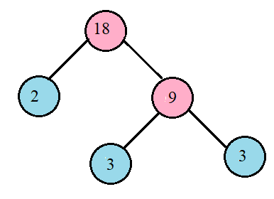 TIẾT 14 + 15 - BÀI 10: SỐ NGUYÊN TỐ. HỢP SỐ. PHÂN TÍCH MỘT SỐ RA THỪA SỐ NGUYÊN TỐ.