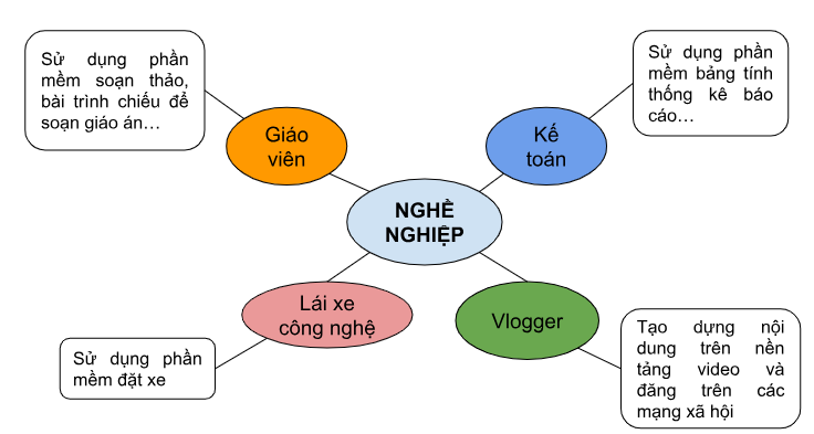 BÀI 16: TIN HỌC VỚI NGHỀ NGHIỆP