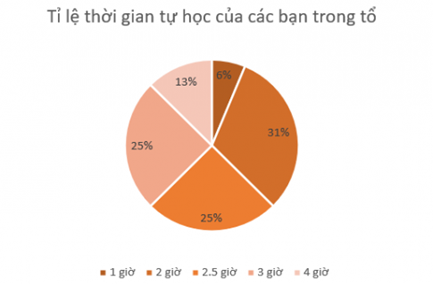 BÀI 2: LỰA CHỌN DẠNG BIỂU ĐỒ ĐỂ BIỂU DIỄN DỮ LIỆU