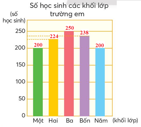 BÀI 17: BIỂU ĐỒ CỘT