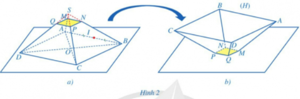 HOẠT ĐỘNG THỰC HÀNH VÀ TRẢI NGHIỆMChủ đề 2THỰC HÀNH TẠO DỰNG HOLOGRAM (3 tiết)