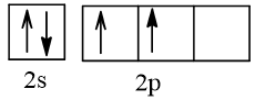 BÀI 5. LỚP, PHÂN LỚP VÀ CẤU HÌNH ELECTRON