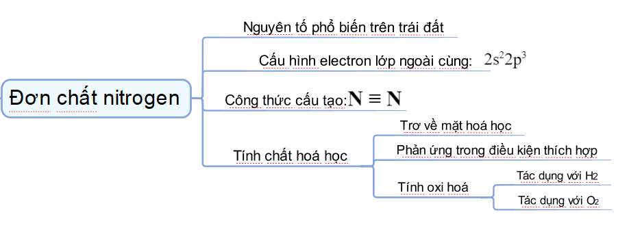 ÔN TẬP CHƯƠNG 2