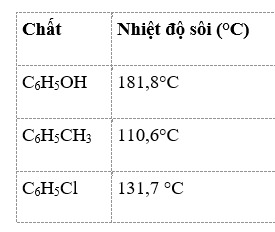 BÀI 17. PHENOL