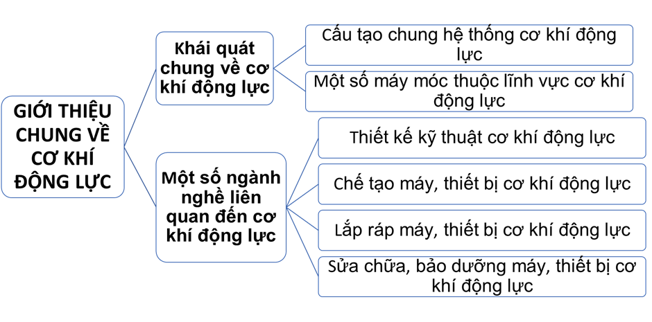 ÔN TẬP CHỦ ĐỀ 5 VÀ CHỦ ĐỀ 6HOẠT ĐỘNG KHỞI ĐỘNGGV yêu cầu HS thảo luận và trả lời: Nêu những bài em đã được học trong chủ đề 5 và chủ đề 6. NỘI DUNG BÀI HỌC GỒMHệ thống hóa kiến thứcGiải bài tập trong SGKLuyện tậpVận dụngHOẠT ĐỘNG HÌNH THÀNH KIẾN THỨC