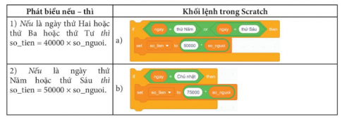 BÀI 13. CẤU TRÚC RẼ NHÁNH