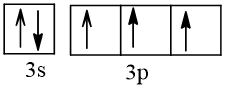 BÀI 5. LỚP, PHÂN LỚP VÀ CẤU HÌNH ELECTRON