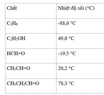 BÀI 18. HỢP CHẤT CARBONYL                           