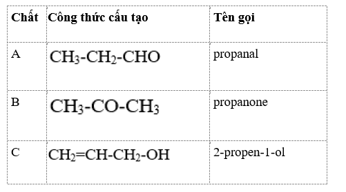 BÀI 18. HỢP CHẤT CARBONYL                           