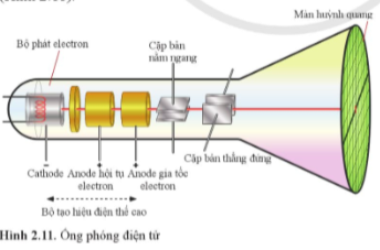 BÀI 2. ĐIỆN TRƯỜNG