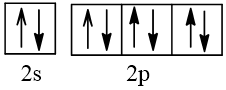 BÀI 5. LỚP, PHÂN LỚP VÀ CẤU HÌNH ELECTRON