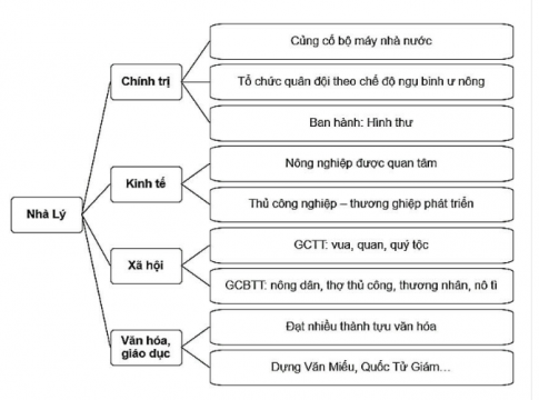 BÀI 15. VIỆT NAM NỬA ĐẦU THẾ KỈ XIX