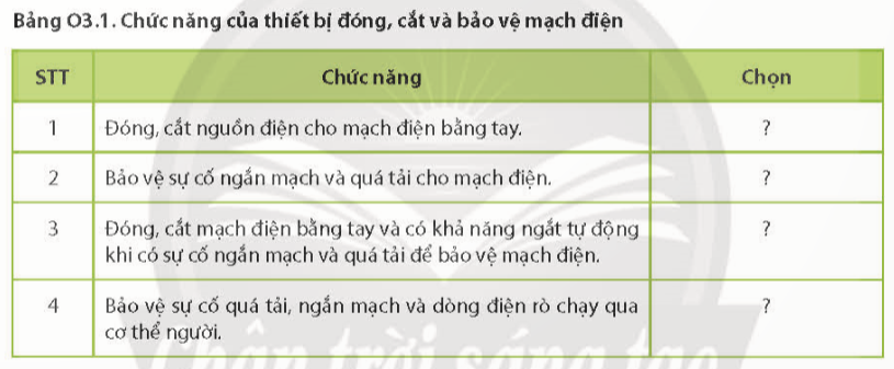 ÔN TẬP CHƯƠNG 3