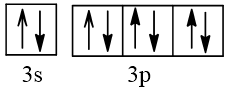 BÀI 5. LỚP, PHÂN LỚP VÀ CẤU HÌNH ELECTRON